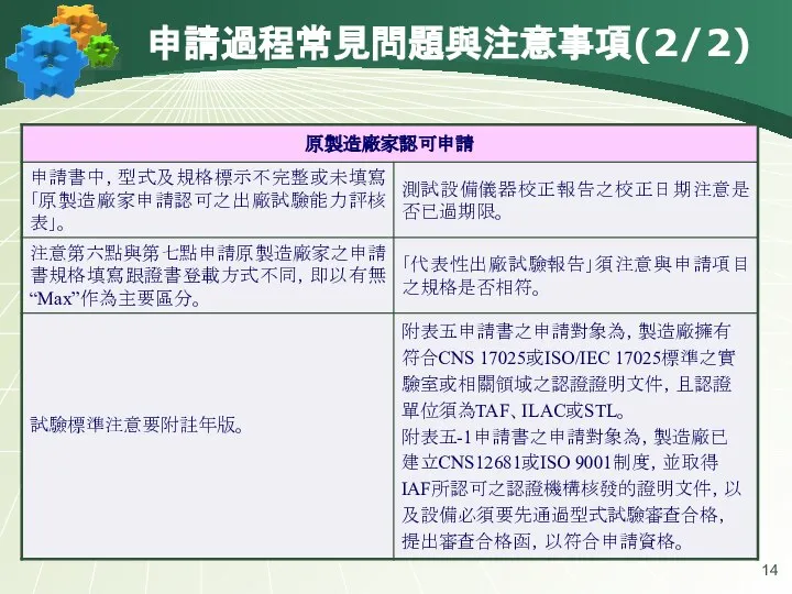 申請過程常見問題與注意事項(2/2)