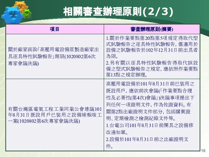 相關審查辦理原則(2/3)