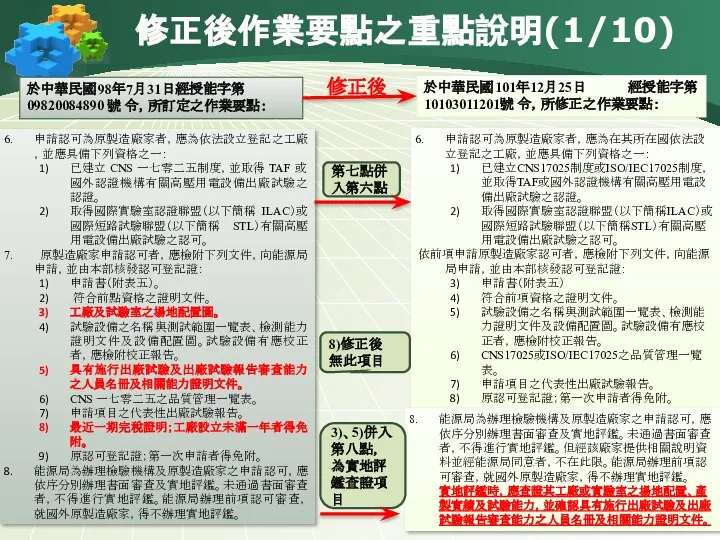 修正後作業要點之重點說明(1/10) 於中華民國98年7月31日經授能字第 09820084890 號 令，所訂定之作業要點： 申請認可為原製造廠家者，應為依法設立登記之工廠，並應具備下列資格之一： 已建立 CNS 一七零二五制度，並取得 TAF 或國外認證機構有關高壓用電設備出廠試驗之