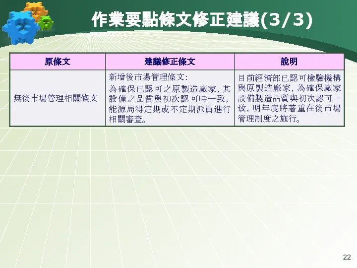 作業要點條文修正建議(3/3)