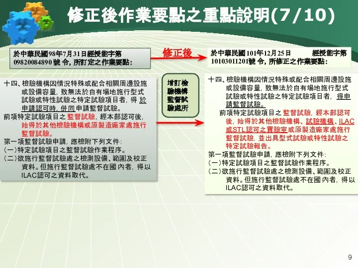 修正後作業要點之重點說明(7/10) 於中華民國98年7月31日經授能字第 09820084890 號 令，所訂定之作業要點： 十四、檢驗機構因情況特殊或配合相關周邊設施或設備容量，致無法於自有場地施行型式試驗或特性試驗之特定試驗項目者，得於申請認可時，併同申請監督試驗。 前項特定試驗項目之監督試驗，經本部認可後，始得於其他檢驗機構或原製造廠家處施行監督試驗。 第一項監督試驗申請，應檢附下列文件： （一）特定試驗項目之監督試驗作業程序。 （二）欲施行監督試驗處之檢測設備、範圍及校正資料。但施行監督試驗處不在國內者，得以ILAC認可之資料取代。 於中華民國101年12月25日