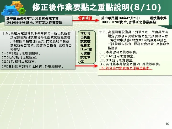 修正後作業要點之重點說明(8/10) 於中華民國98年7月31日經授能字第 09820084890 號 令，所訂定之作業要點： 於中華民國101年12月25日 經授能字第10103011201號 令，所修正之作業要點： 修正後 十五、高壓用電設備具下列單位之一所出具所有規定試驗項目試驗合格之型式試驗報告者，得檢附申請書（附表六）向能源局申請型式試驗報告審查，經審查合格者，應核發合格證明 （一）本部認可之檢驗機構。