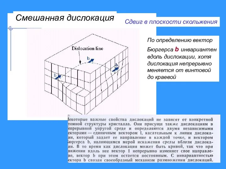 Смешанная дислокация Сдвиг в плоскости скольжения По определению вектор Бюргерса b