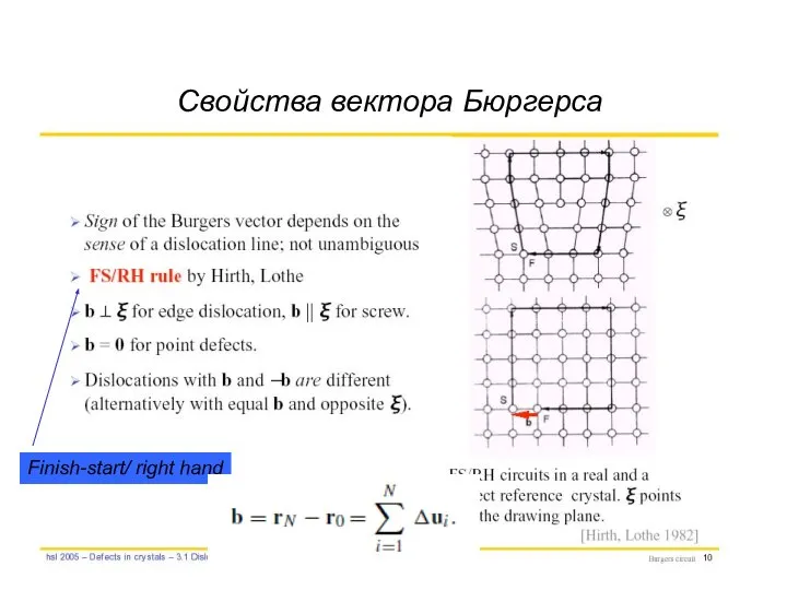 Свойства вектора Бюргерса Finish-start/ right hand