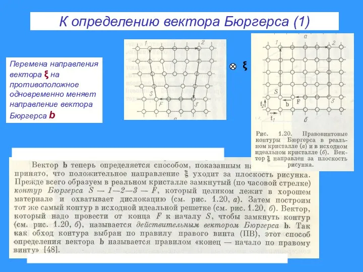 К определению вектора Бюргерса (1) Перемена направления вектора ξ на противоположное