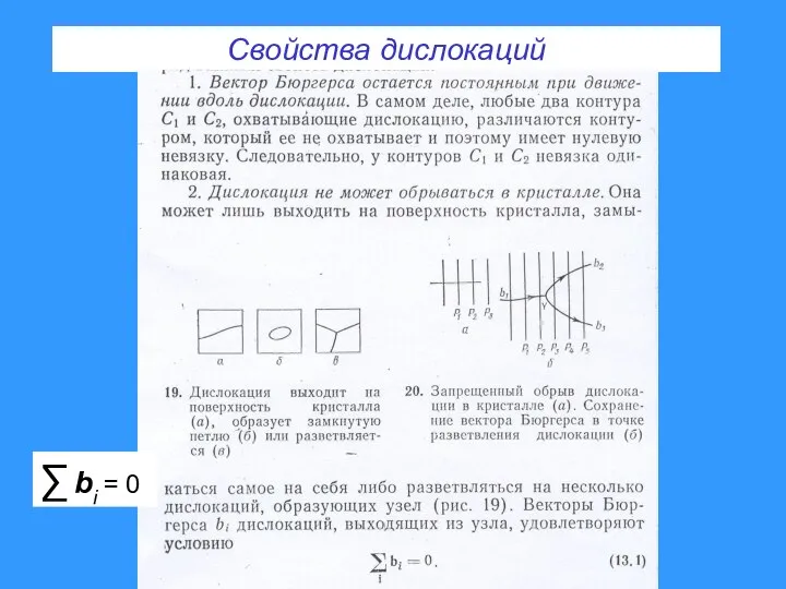 Свойства дислокаций ∑ bi = 0