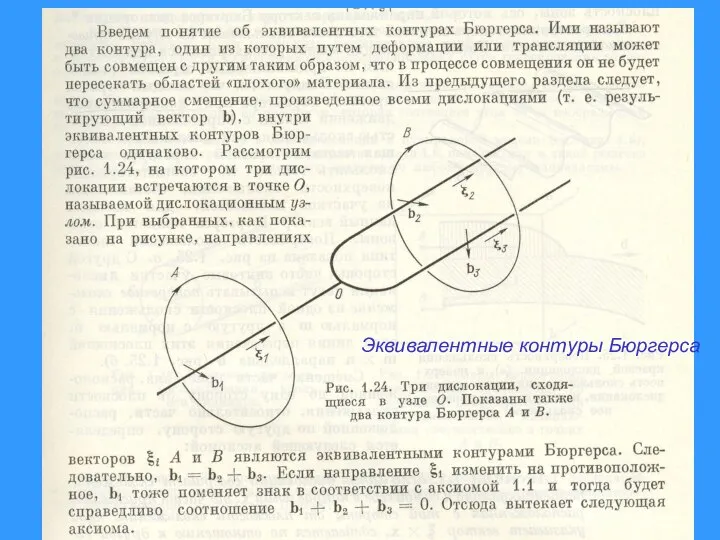 Эквивалентные контуры Бюргерса