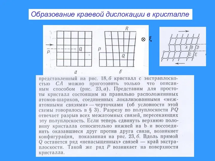 Образование краевой дислокации в кристалле