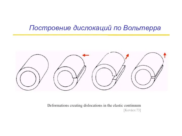 Построение дислокаций по Вольтерра