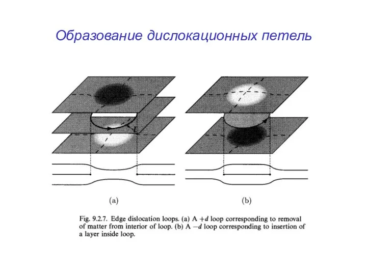 Образование дислокационных петель