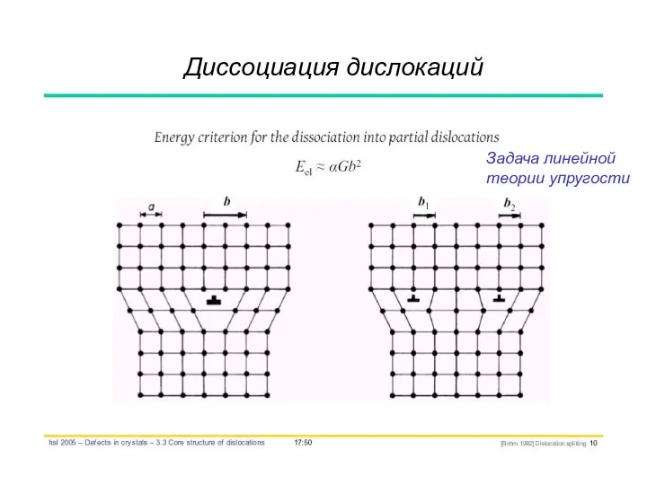 Диссоциация дислокаций Задача линейной теории упругости