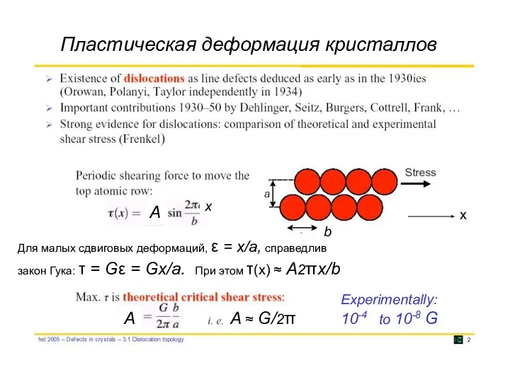 Пластическая деформация кристаллов A x Для малых сдвиговых деформаций, ε =