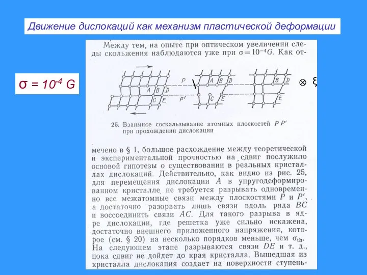 Движение дислокаций как механизм пластической деформации σ = 10-4 G