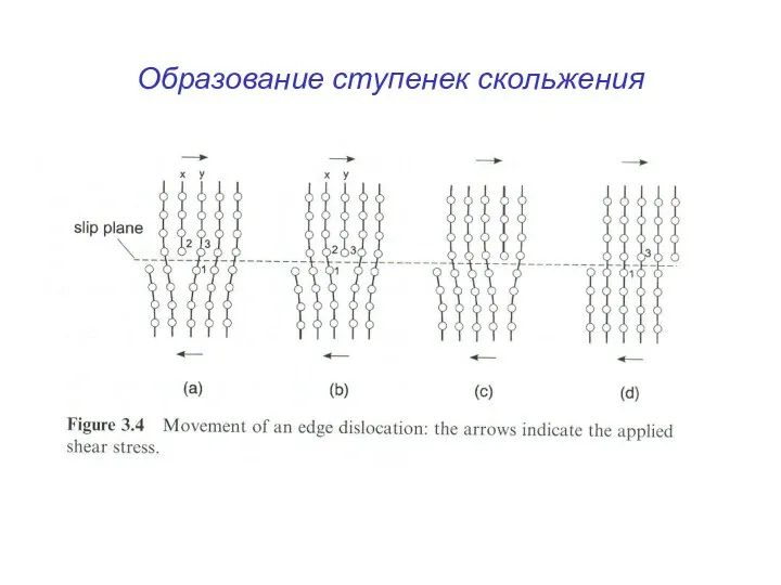 Образование ступенек скольжения