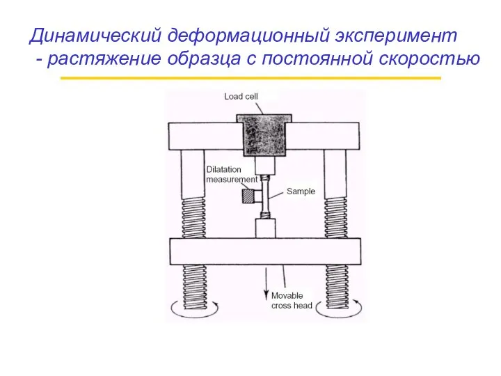 Динамический деформационный эксперимент - растяжение образца с постоянной скоростью