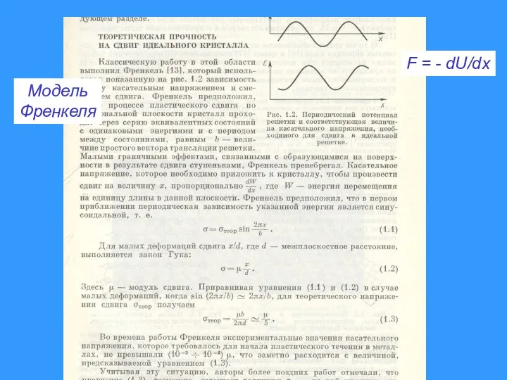 F = - dU/dx Модель Френкеля