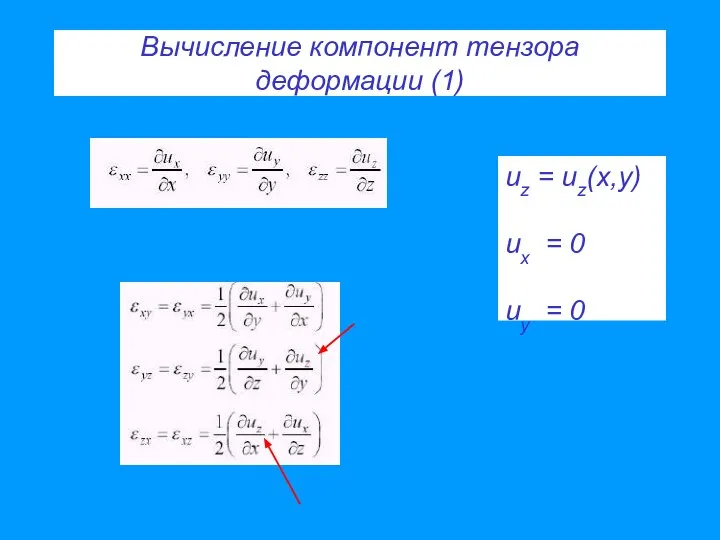 Вычисление компонент тензора деформации (1) uz = uz(x,y) ux = 0 uy = 0