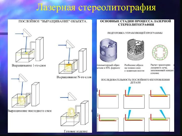 Лазерная стереолитография