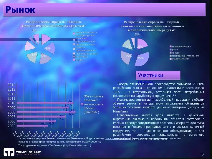 * - по данным портала Ремонт Инновации Технологии Модернизация (www.ritm-magazine.ru) (выводы