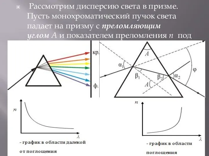 Рассмотрим дисперсию света в призме. Пусть монохроматический пучок света падает на