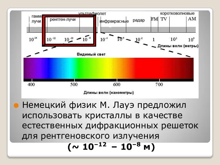 Немецкий физик М. Лауэ предложил использовать кристаллы в качестве естественных дифракционных