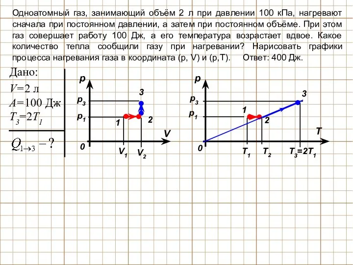 Одноатомный газ, занимающий объём 2 л при давлении 100 кПа, нагревают