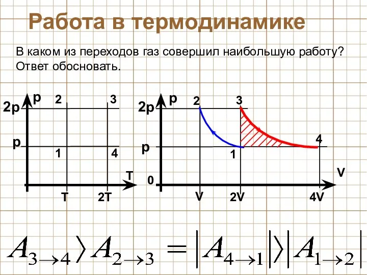 p 1 2 3 4 В каком из переходов газ совершил