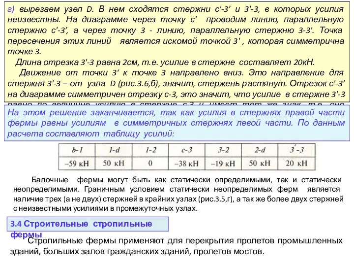 г) вырезаем узел D. В нем сходятся стержни с'-3’ и 3'-3,