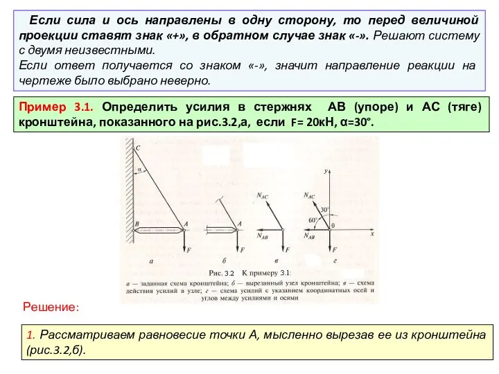 Если сила и ось направлены в одну сторону, то перед величиной