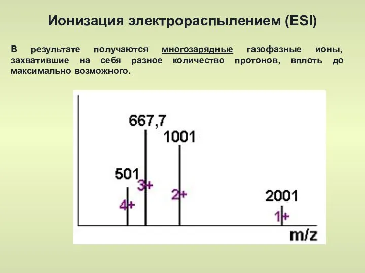 Ионизация электрораспылением (ESI) В результате получаются многозарядные газофазные ионы, захватившие на