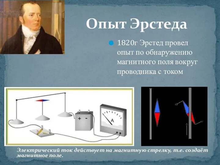 1820г Эрстед провел опыт по обнаружению магнитного поля вокруг проводника с