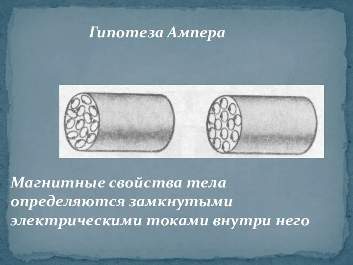 Гипотеза Ампера Магнитные свойства тела определяются замкнутыми электрическими токами внутри него