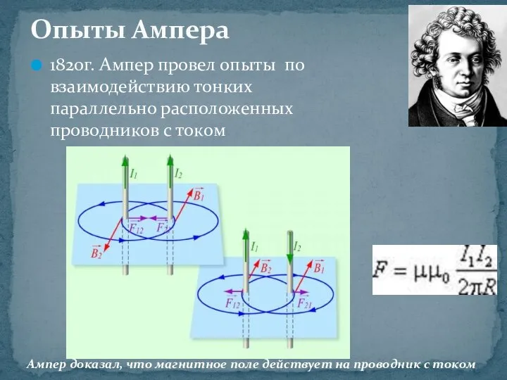 1820г. Ампер провел опыты по взаимодействию тонких параллельно расположенных проводников с