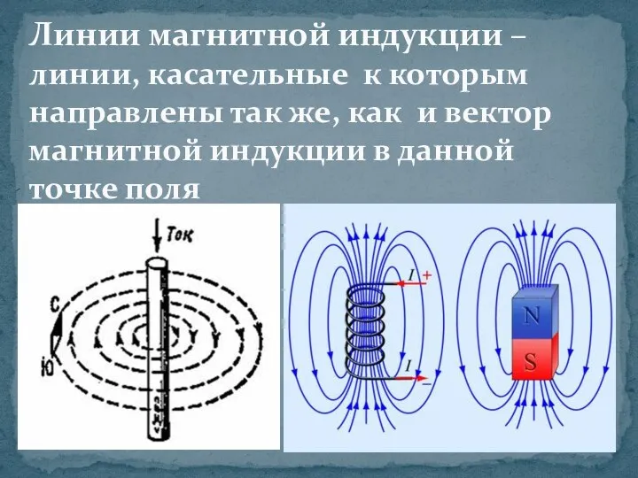 Линии магнитной индукции – линии, касательные к которым направлены так же,