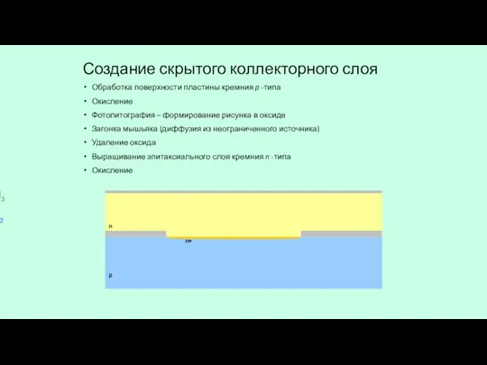 Создание скрытого коллекторного слоя Обработка поверхности пластины кремния p -типа Окисление