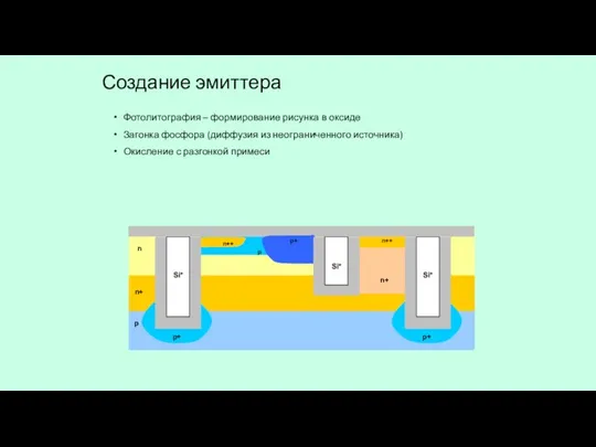 Создание эмиттера Фотолитография – формирование рисунка в оксиде Загонка фосфора (диффузия