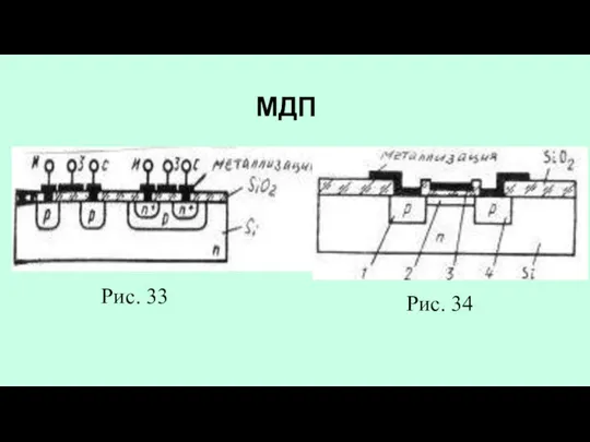 МДП Рис. 33 Рис. 34