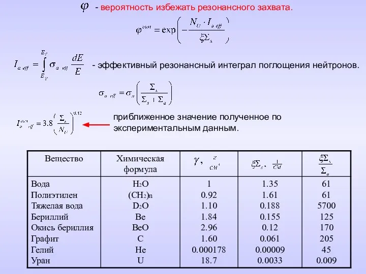 - вероятность избежать резонансного захвата. - эффективный резонансный интеграл поглощения нейтронов.