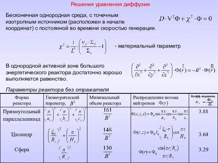 Решения уравнения диффузии Бесконечная однородная среда, с точечным изотропным источником (расположен