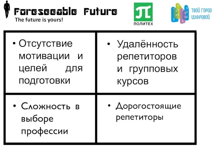 The future is yours! Отсутствие мотивации и целей для подготовки Удалённость