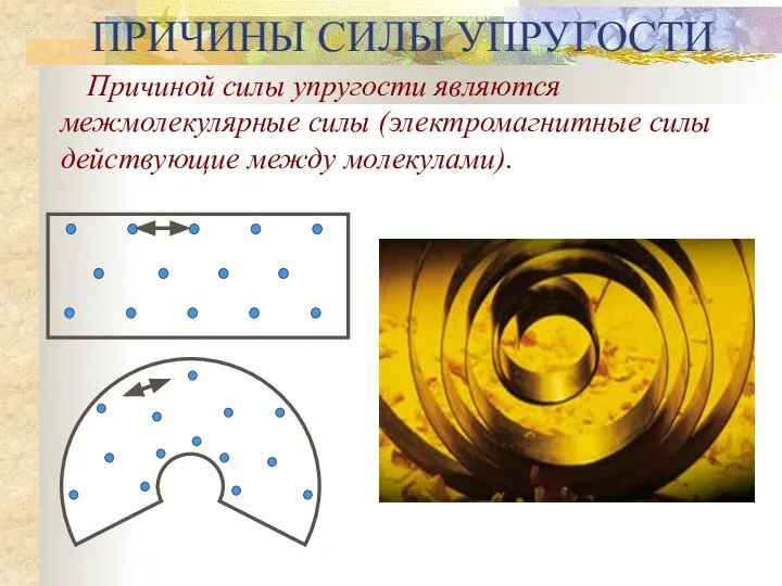 Причиной силы упругости являются межмолекулярные силы (электромагнитные силы действующие между молекулами). ПРИЧИНЫ СИЛЫ УПРУГОСТИ