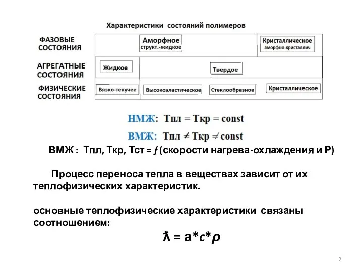 ВМЖ : Тпл, Ткр, Тст = f (скорости нагрева-охлаждения и Р)