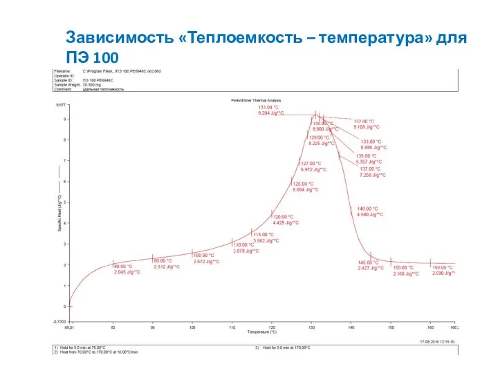 Зависимость «Теплоемкость – температура» для ПЭ 100