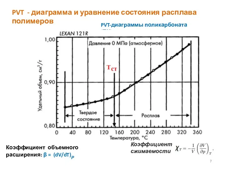 PVT-диаграммы поликарбоната (ПК) Коэффициент объемного расширения: β = (dV/dT)Р Коэффициент сжимаемости