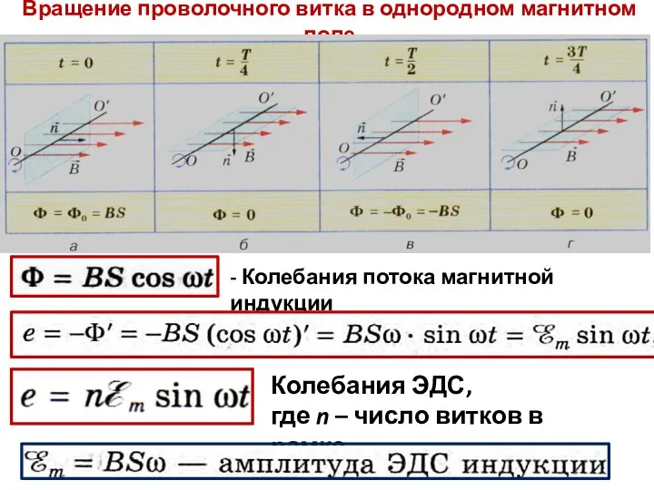 Вращение проволочного витка в однородном магнитном поле - Колебания потока магнитной