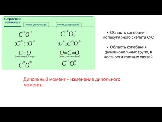 Дипольный момент – изменение дипольного момента Область колебания молекулярного скелета С-С