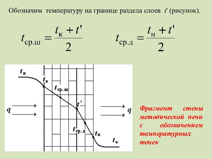 Обозначим температуру на границе раздела слоев t' (рисунок). Фрагмент стены методической печи с обозначением температурных точек