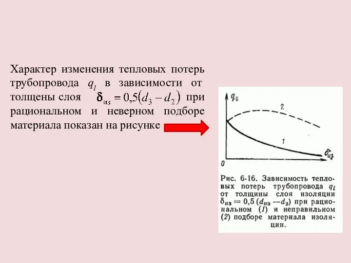 Характер изменения тепловых потерь трубопровода ql в зависимости от толщены слоя