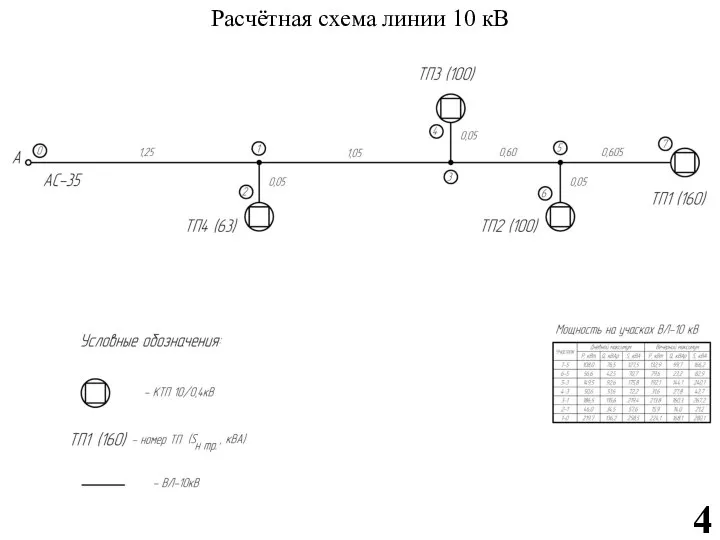 Расчётная схема линии 10 кВ