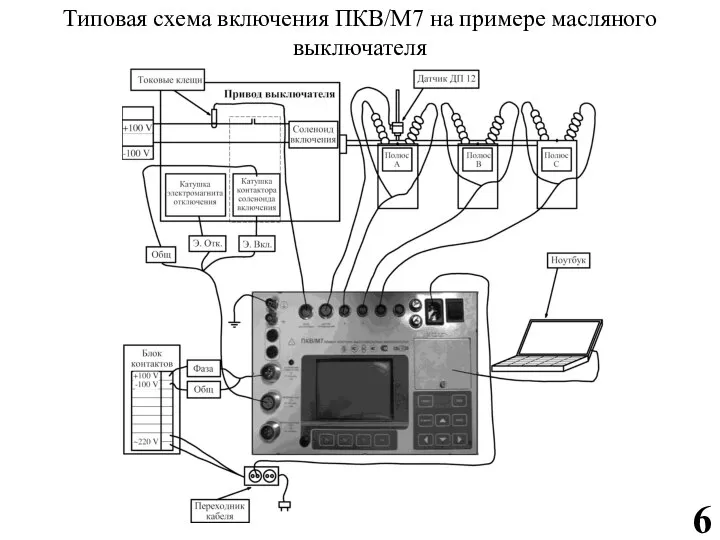 Типовая схема включения ПКВ/М7 на примере масляного выключателя